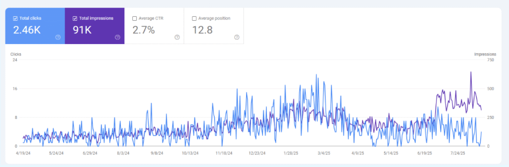 freelance digital marketing services